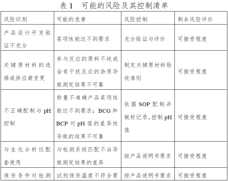 白蛋白测定试剂（盒）注册技术审查指导原则（2016年第29号）(图1)