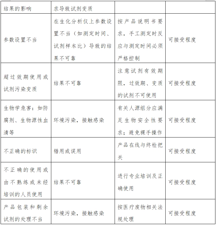 白蛋白测定试剂（盒）注册技术审查指导原则（2016年第29号）(图2)