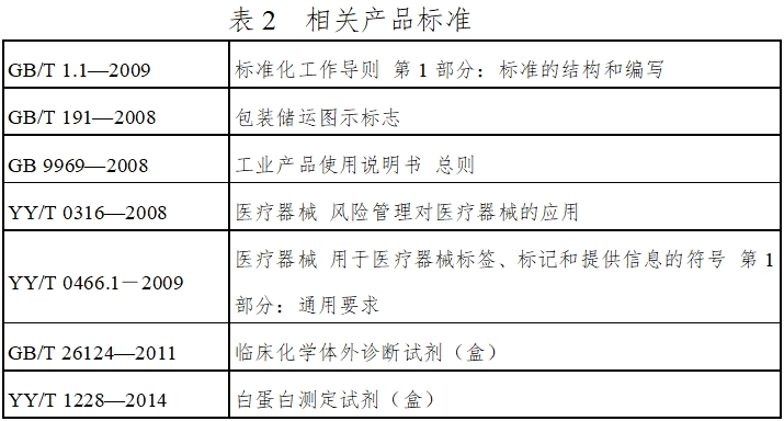 白蛋白测定试剂（盒）注册技术审查指导原则（2016年第29号）(图7)