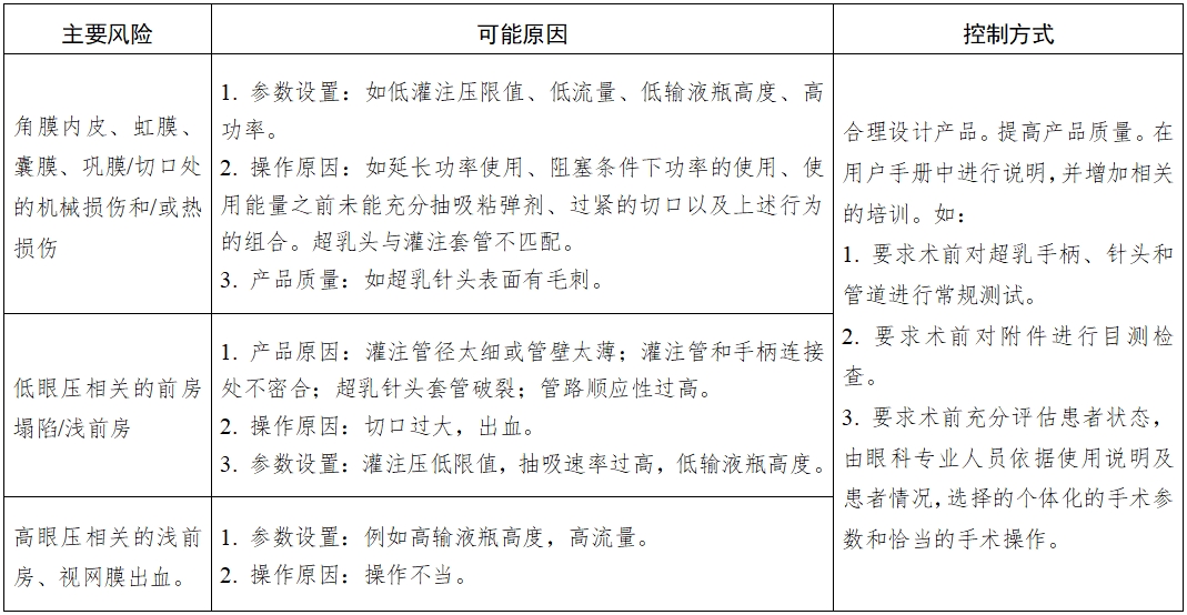 眼科超声乳化和眼前节玻璃体切除设备及附件注册技术审查指导原则（2016年第162号）(图1)