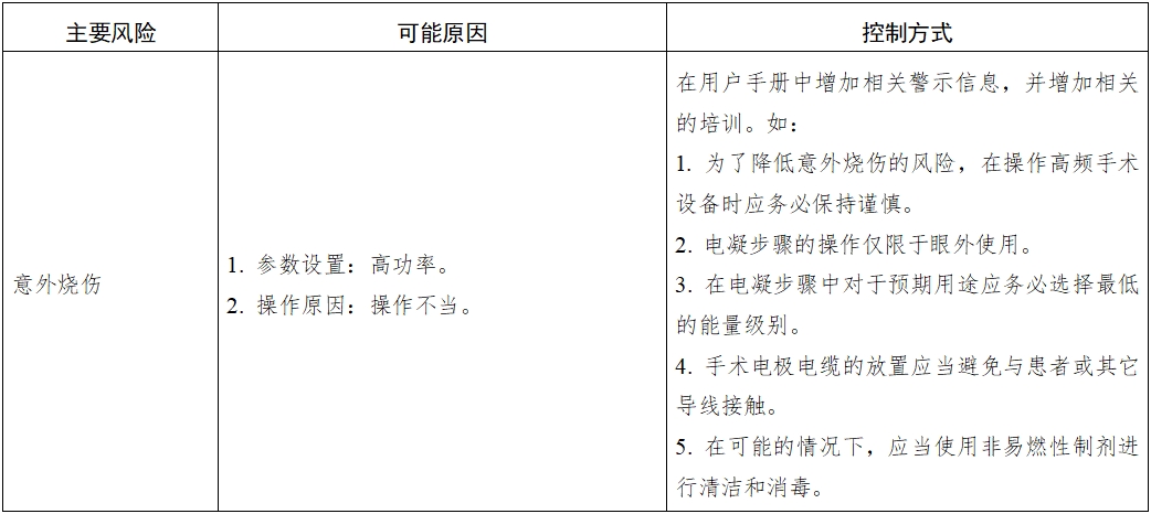 眼科超声乳化和眼前节玻璃体切除设备及附件注册技术审查指导原则（2016年第162号）(图3)