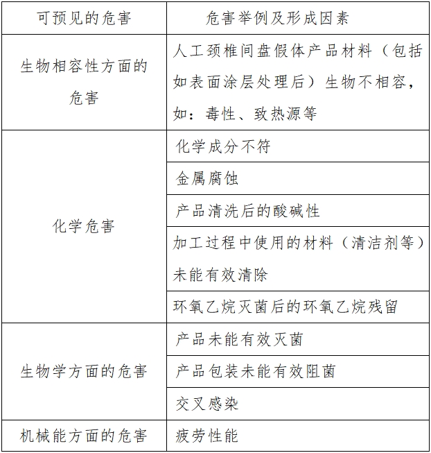 人工颈椎间盘假体注册技术审查指导原则（2017年第23号）(图1)