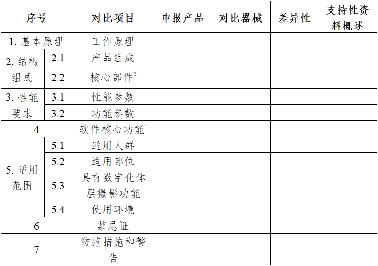 医用X射线诊断设备（第三类）同品种临床评价注册审查指导原则（2023年第30号）(图3)