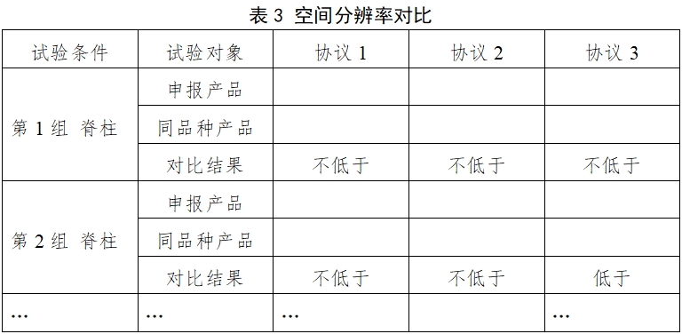 医用X射线诊断设备（第三类）同品种临床评价注册审查指导原则（2023年第30号）(图7)