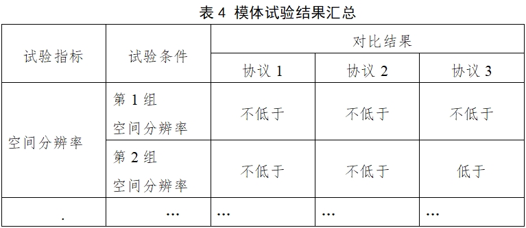 医用X射线诊断设备（第三类）同品种临床评价注册审查指导原则（2023年第30号）(图8)