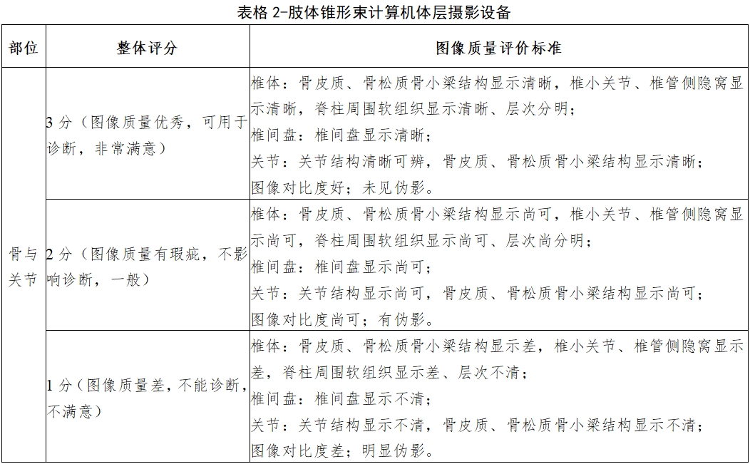 医用X射线诊断设备（第三类）同品种临床评价注册审查指导原则（2023年第30号）(图10)