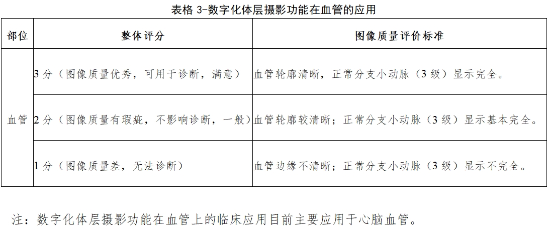 医用X射线诊断设备（第三类）同品种临床评价注册审查指导原则（2023年第30号）(图11)