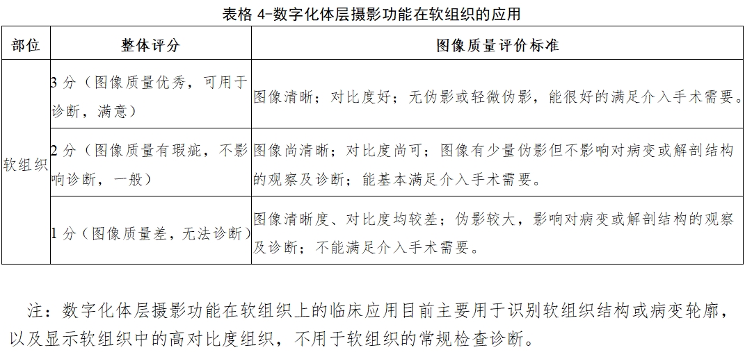 医用X射线诊断设备（第三类）同品种临床评价注册审查指导原则（2023年第30号）(图12)