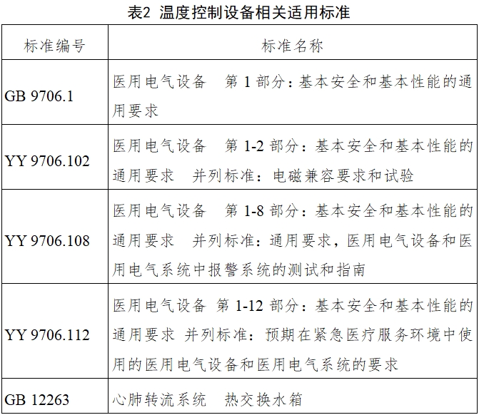 体外膜肺氧合（ECMO）温度控制设备注册审查指导原则（2023年第26号）(图1)