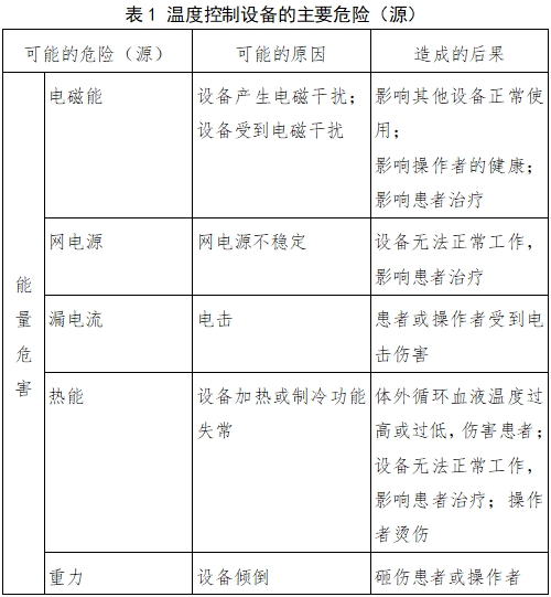 体外膜肺氧合（ECMO）温度控制设备注册审查指导原则（2023年第26号）(图2)