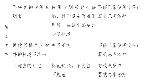 体外膜肺氧合（ECMO）温度控制设备注册审查指导原则（2023年第26号）(图4)