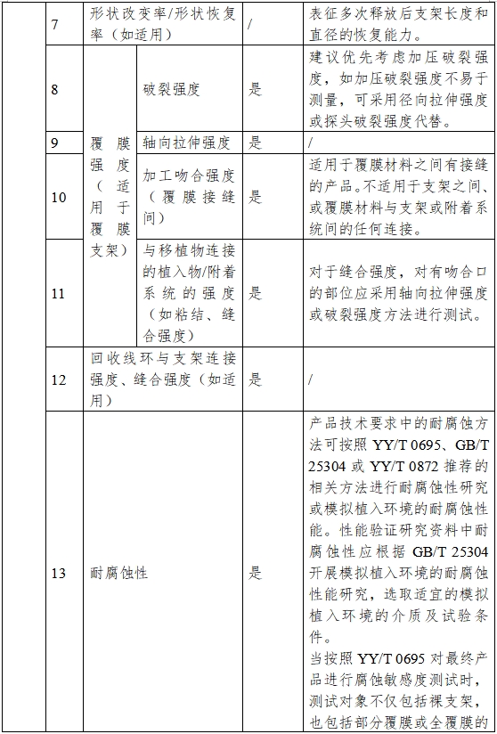 非血管自扩张金属支架系统注册审查指导原则（2023年第25号）(图2)