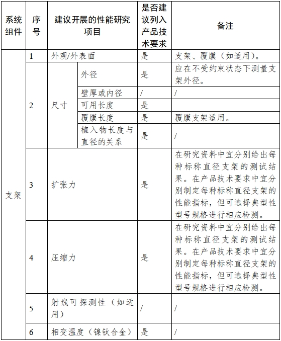 非血管自扩张金属支架系统注册审查指导原则（2023年第25号）(图1)