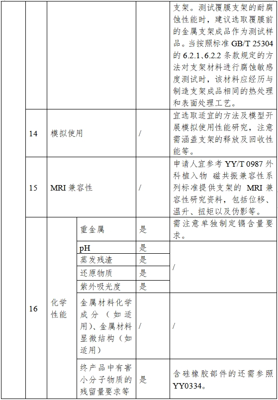 非血管自扩张金属支架系统注册审查指导原则（2023年第25号）(图3)