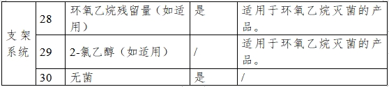 非血管自扩张金属支架系统注册审查指导原则（2023年第25号）(图6)