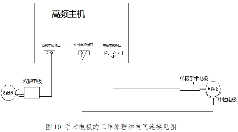 手术电极注册技术审查指导原则（2017年修订版）（2017年第41号）(图7)