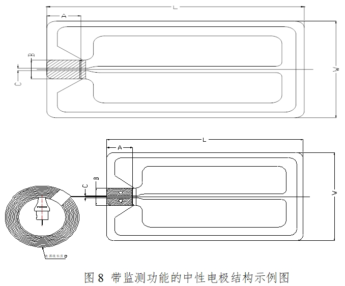 手术电极注册技术审查指导原则（2017年修订版）（2017年第41号）(图6)