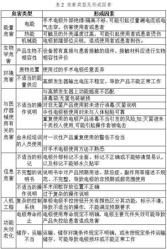 手术电极注册技术审查指导原则（2017年修订版）（2017年第41号）(图9)