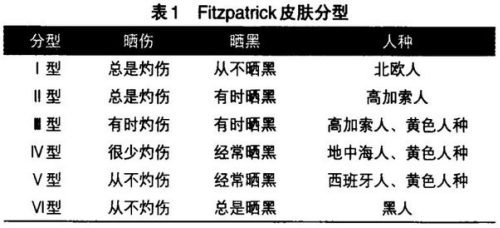 半导体激光脱毛机注册技术审查指导原则（2020年第15号）(图2)