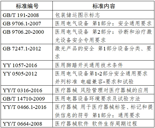 半导体激光脱毛机注册技术审查指导原则（2020年第15号）(图3)