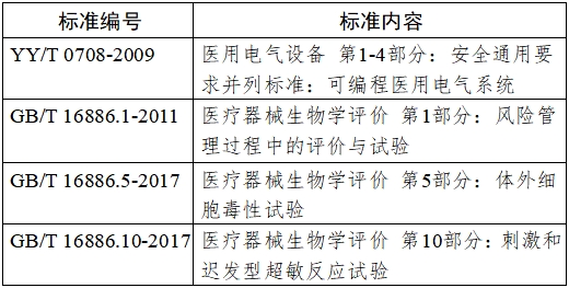 半导体激光脱毛机注册技术审查指导原则（2020年第15号）(图4)