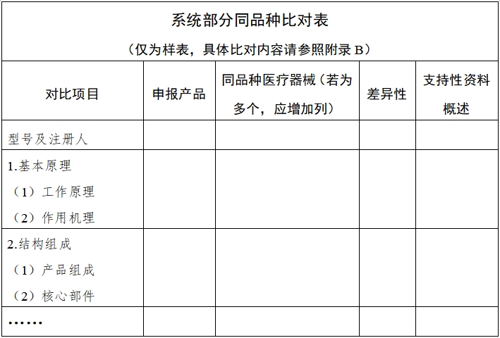 影像型超声诊断设备同品种临床评价技术审查指导原则（2021年第2号）(图2)