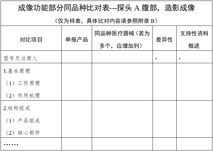 影像型超声诊断设备同品种临床评价技术审查指导原则（2021年第2号）(图3)