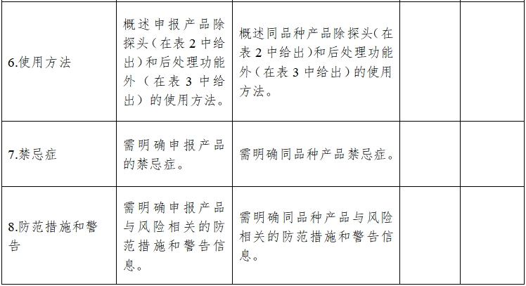 影像型超声诊断设备同品种临床评价技术审查指导原则（2021年第2号）(图7)