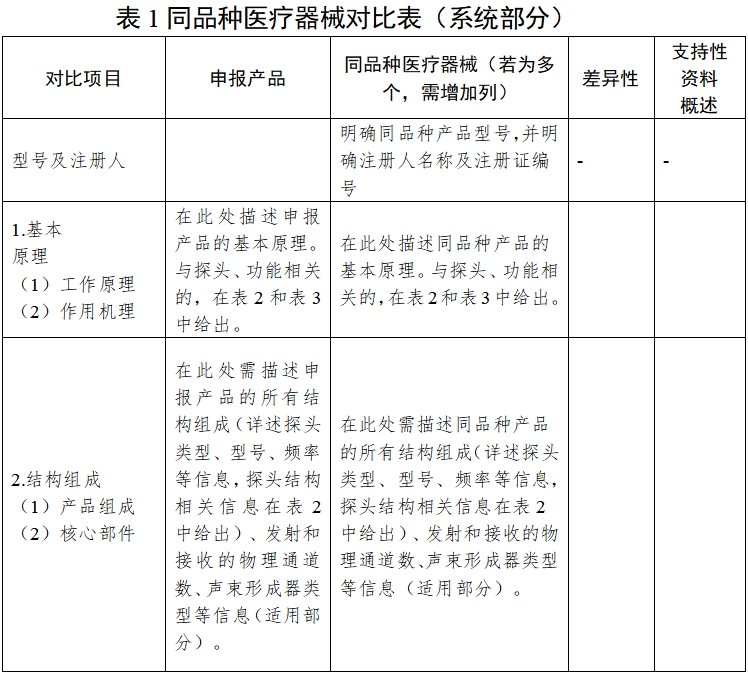 影像型超声诊断设备同品种临床评价技术审查指导原则（2021年第2号）(图5)