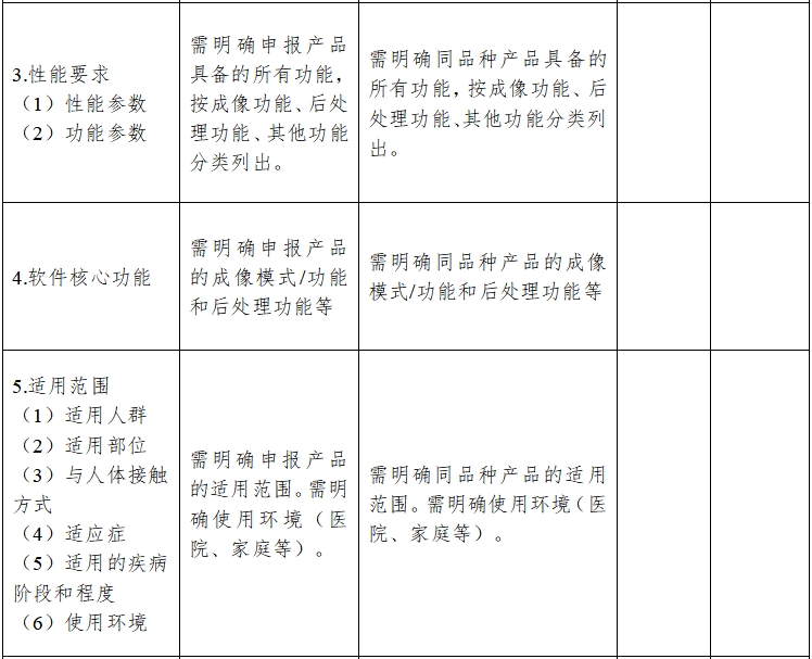 影像型超声诊断设备同品种临床评价技术审查指导原则（2021年第2号）(图6)