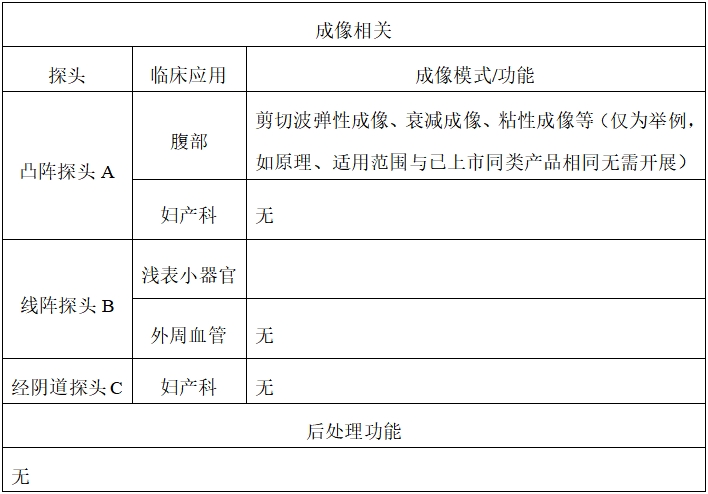 影像型超声诊断设备同品种临床评价技术审查指导原则（2021年第2号）(图4)