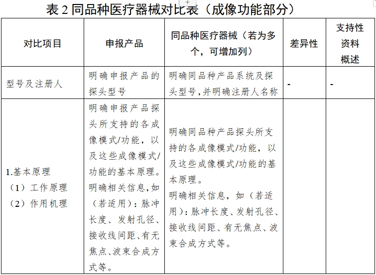 影像型超声诊断设备同品种临床评价技术审查指导原则（2021年第2号）(图8)