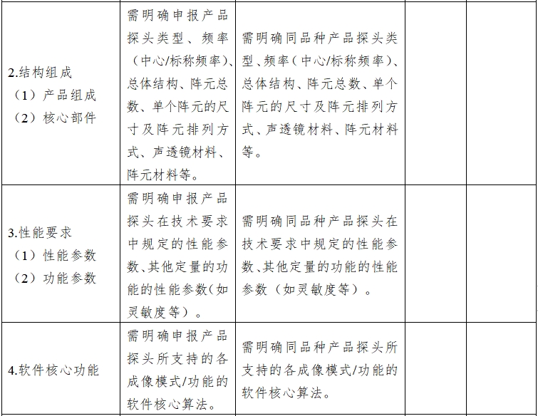 影像型超声诊断设备同品种临床评价技术审查指导原则（2021年第2号）(图9)