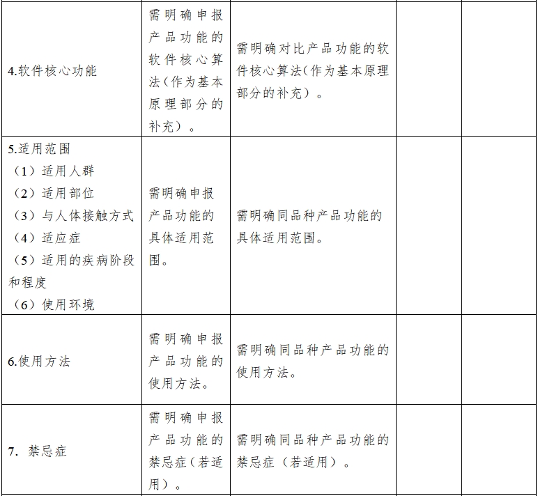 影像型超声诊断设备同品种临床评价技术审查指导原则（2021年第2号）(图13)