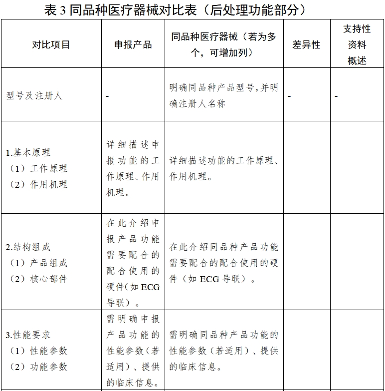 影像型超声诊断设备同品种临床评价技术审查指导原则（2021年第2号）(图12)