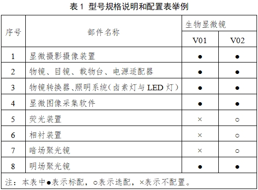 生物显微镜注册技术审查指导原则（2017年第199号）(图1)