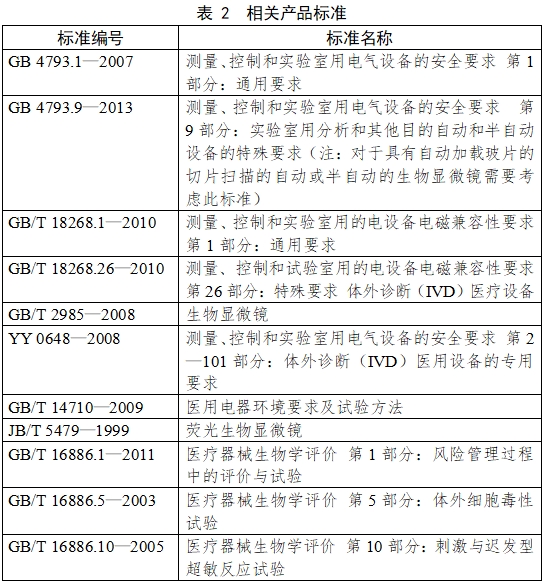 生物显微镜注册技术审查指导原则（2017年第199号）(图2)