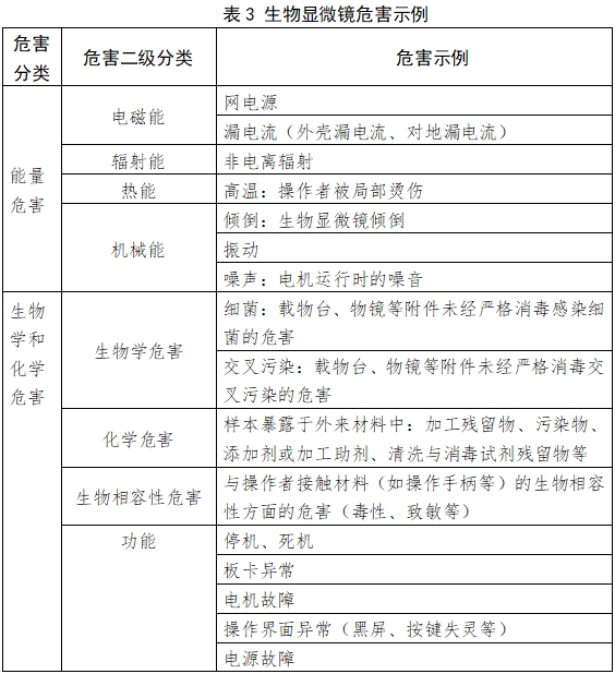 生物显微镜注册技术审查指导原则（2017年第199号）(图3)