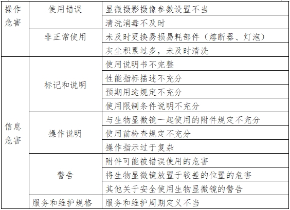 生物显微镜注册技术审查指导原则（2017年第199号）(图4)