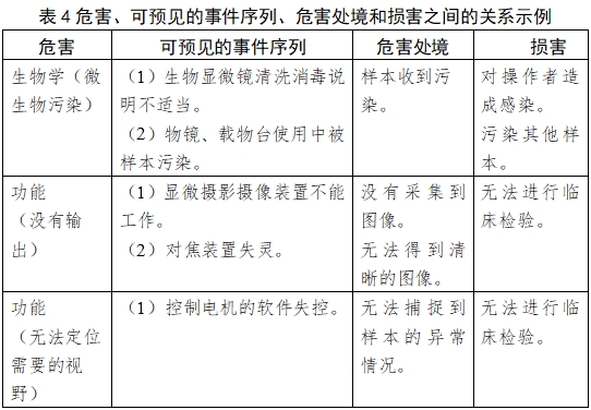 生物显微镜注册技术审查指导原则（2017年第199号）(图5)