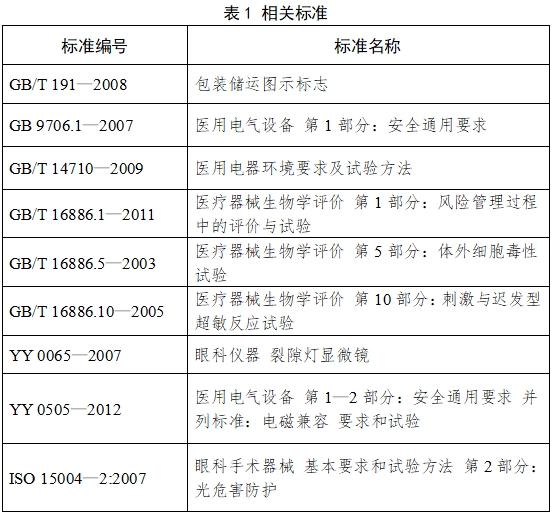 裂隙灯显微镜注册技术审查指导原则（2017年第199号）(图2)