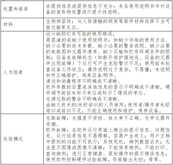 裂隙灯显微镜注册技术审查指导原则（2017年第199号）(图4)