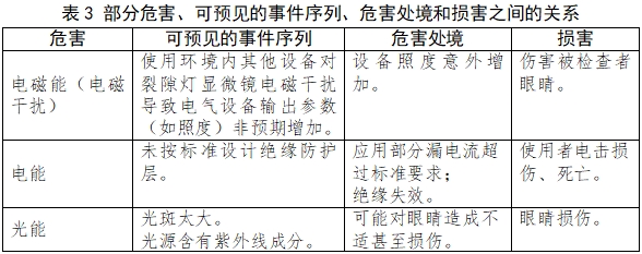 裂隙灯显微镜注册技术审查指导原则（2017年第199号）(图5)