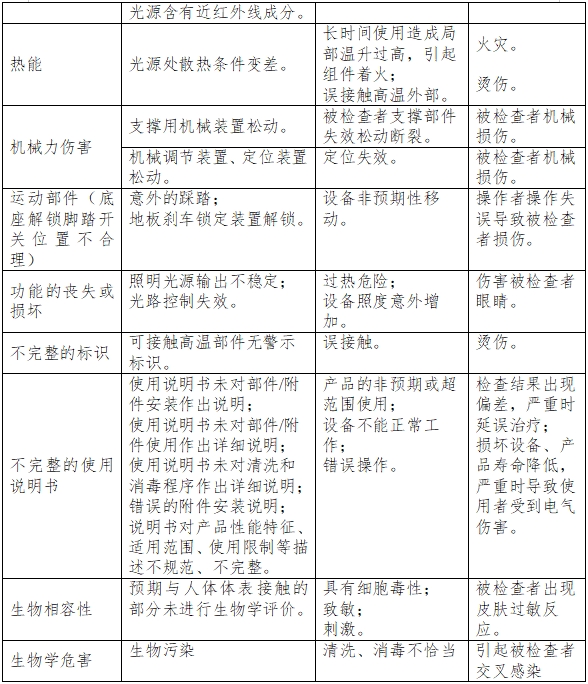 裂隙灯显微镜注册技术审查指导原则（2017年第199号）(图6)