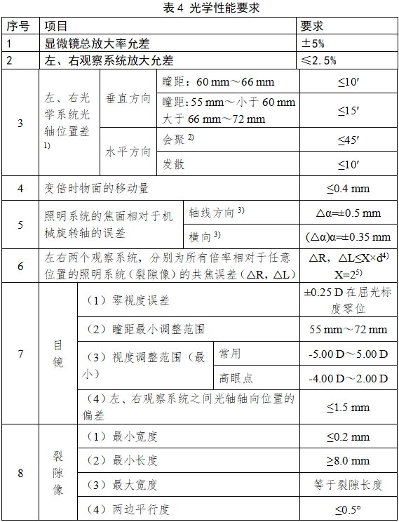 裂隙灯显微镜注册技术审查指导原则（2017年第199号）(图7)