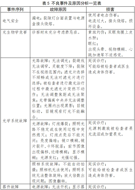 裂隙灯显微镜注册技术审查指导原则（2017年第199号）(图9)