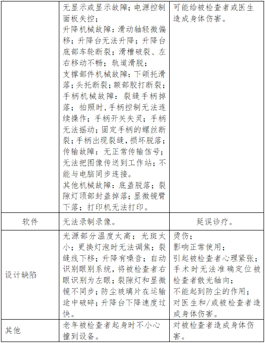 裂隙灯显微镜注册技术审查指导原则（2017年第199号）(图10)