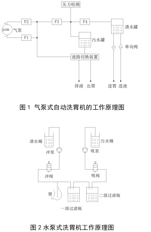 电动洗胃机注册技术审查指导原则（2017年修订版）（2017年第199号）(图1)