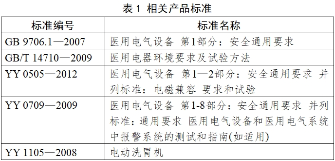 电动洗胃机注册技术审查指导原则（2017年修订版）（2017年第199号）(图2)