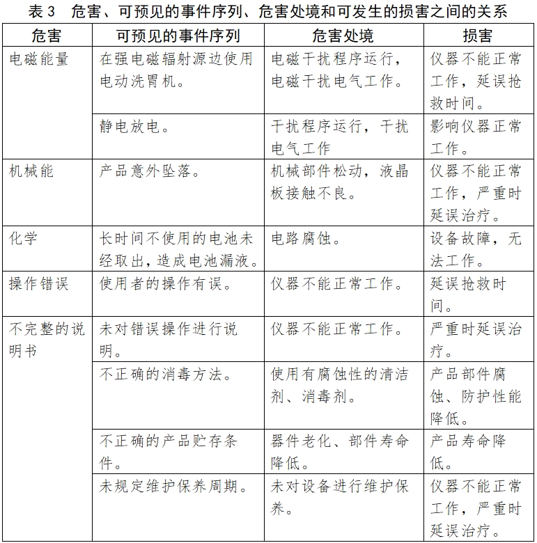 电动洗胃机注册技术审查指导原则（2017年修订版）（2017年第199号）(图4)